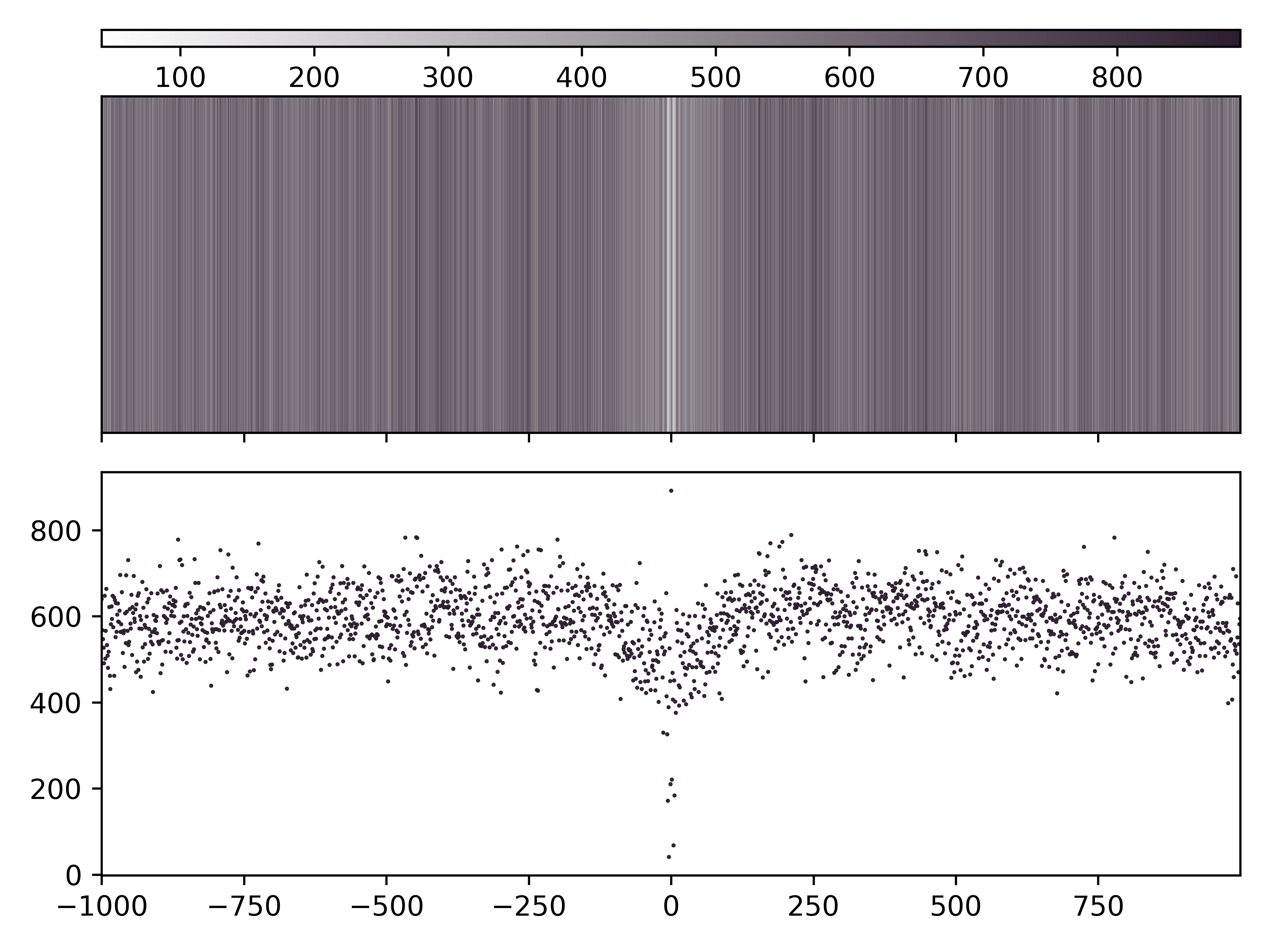 ../_images/CTCF_demo_A_base_count.png