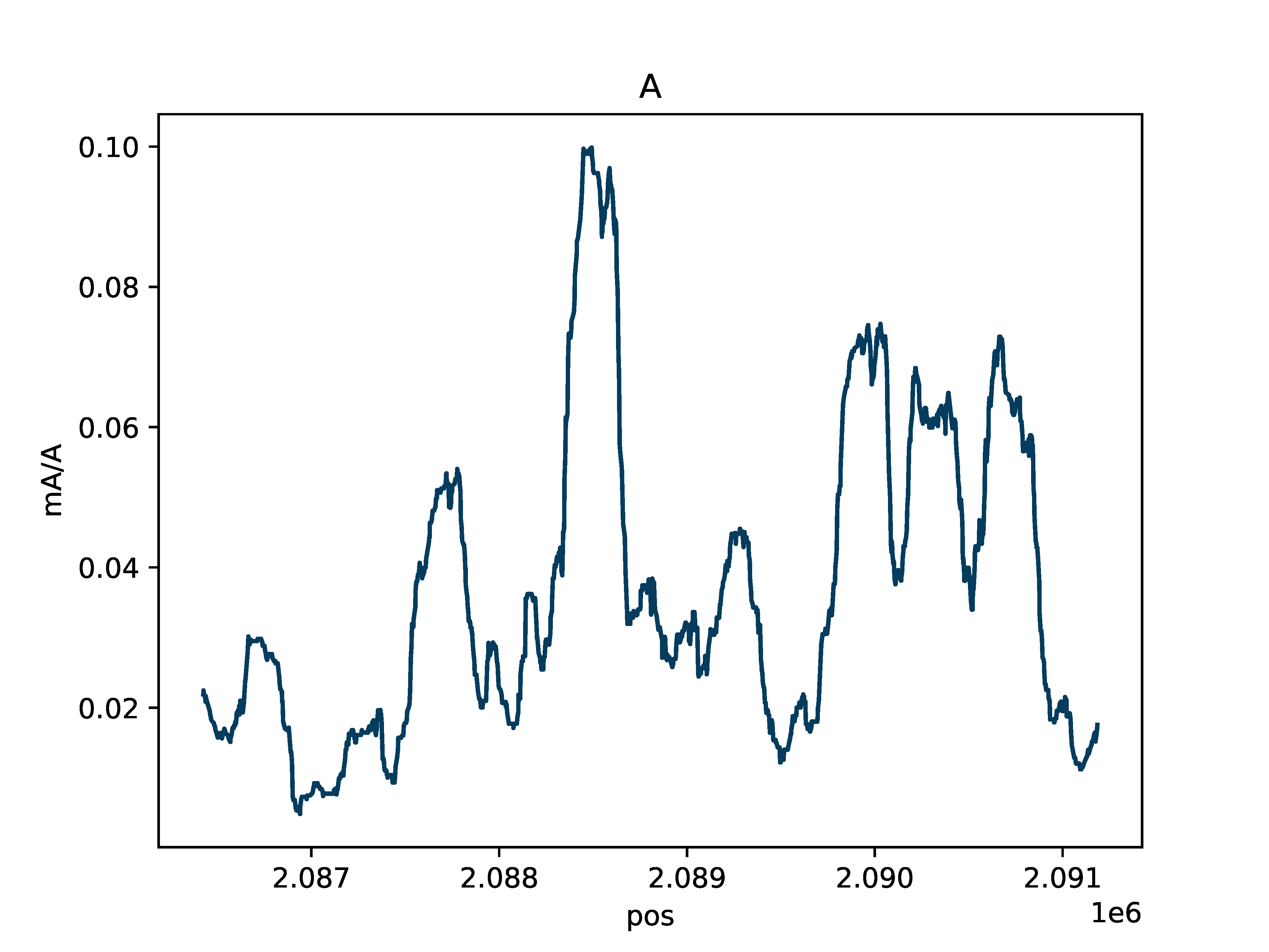 ../_images/CTCF_demo_A_sm_rolling_avg_fraction.png