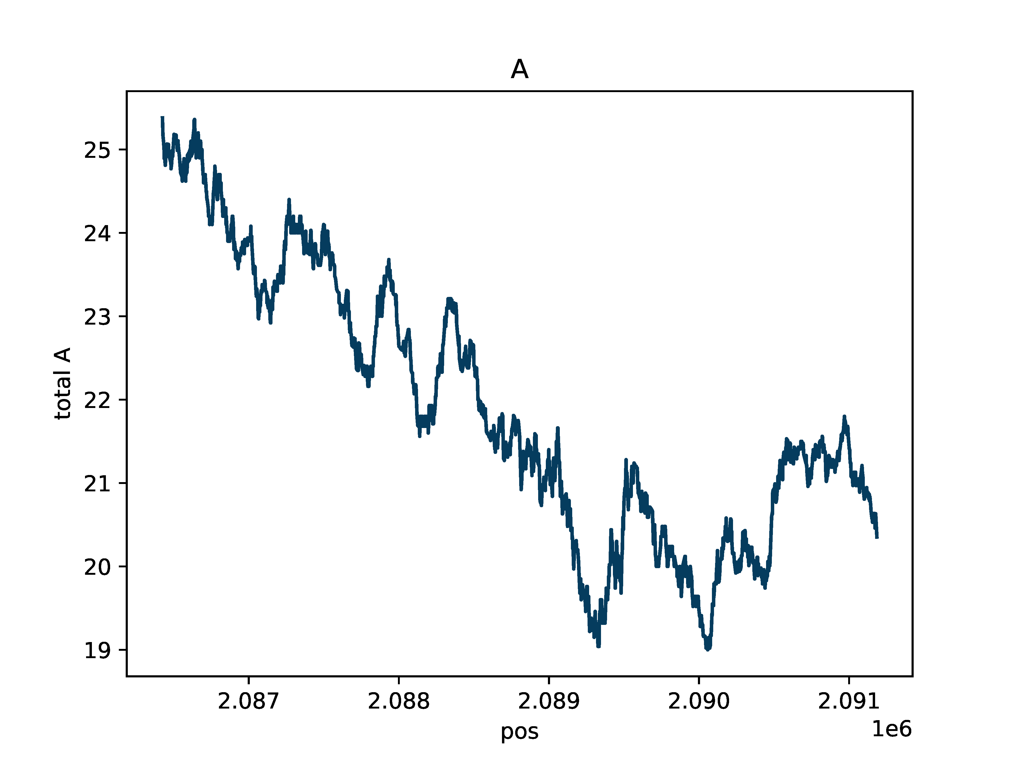 ../_images/CTCF_demo_A_sm_rolling_avg_total.png