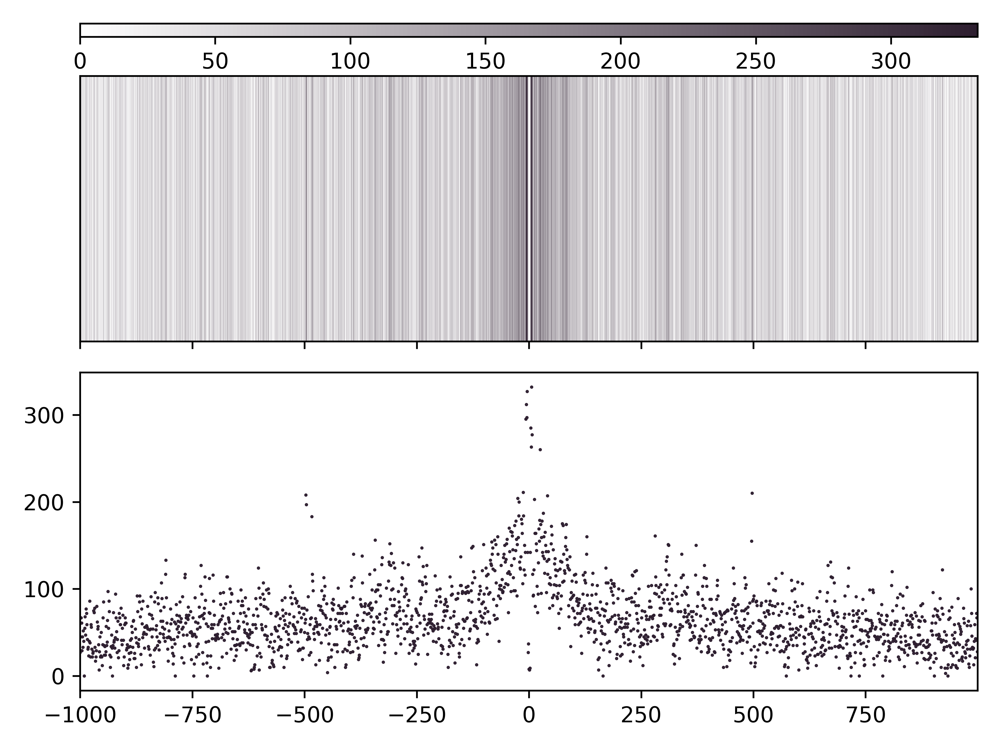 ../_images/CTCF_demo_CG_base_count.png