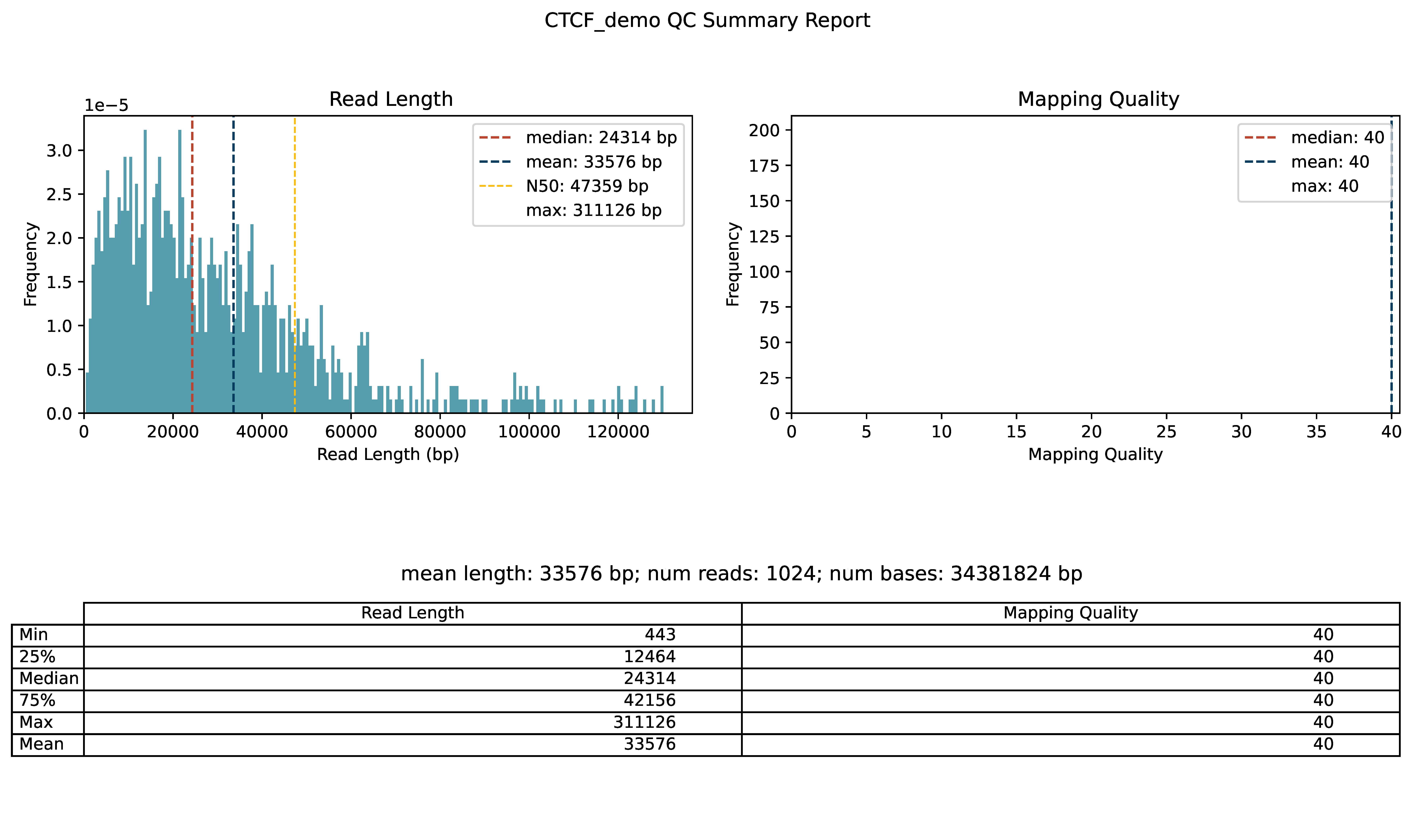 ../_images/CTCF_demo_qc_report.png