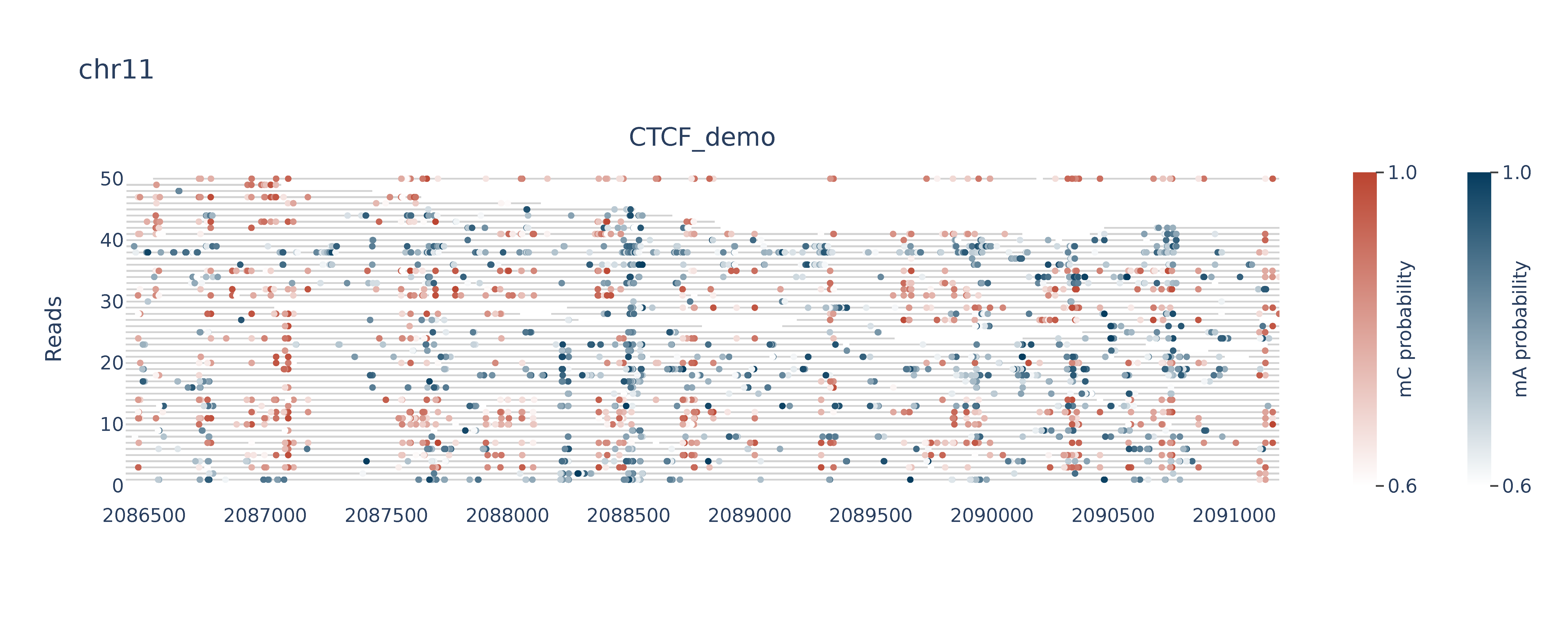 ../_images/methylation_browser_chr11_2086423_20911871.png