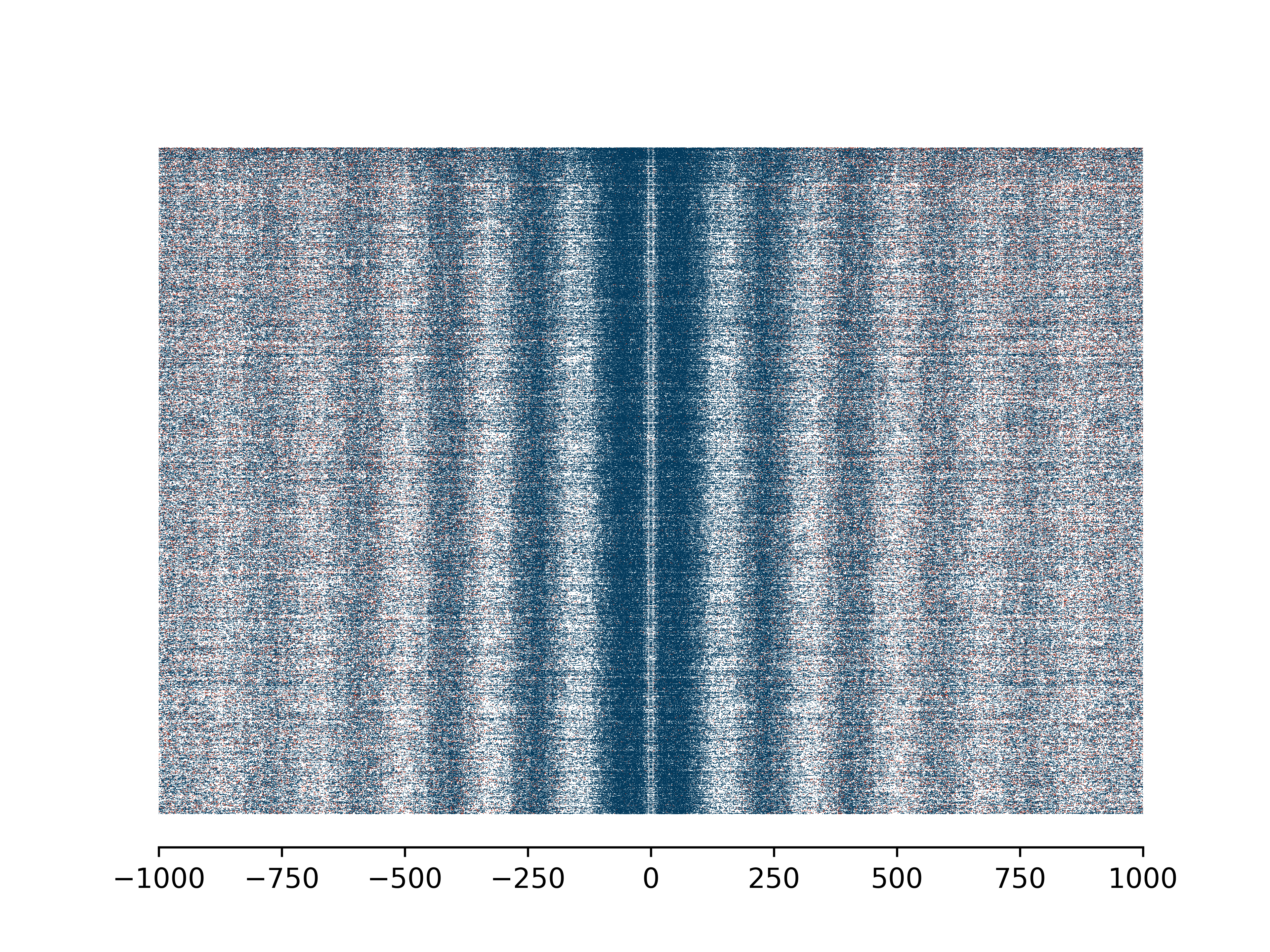 ../_images/quartile4_A+CG_sm_scatter.png