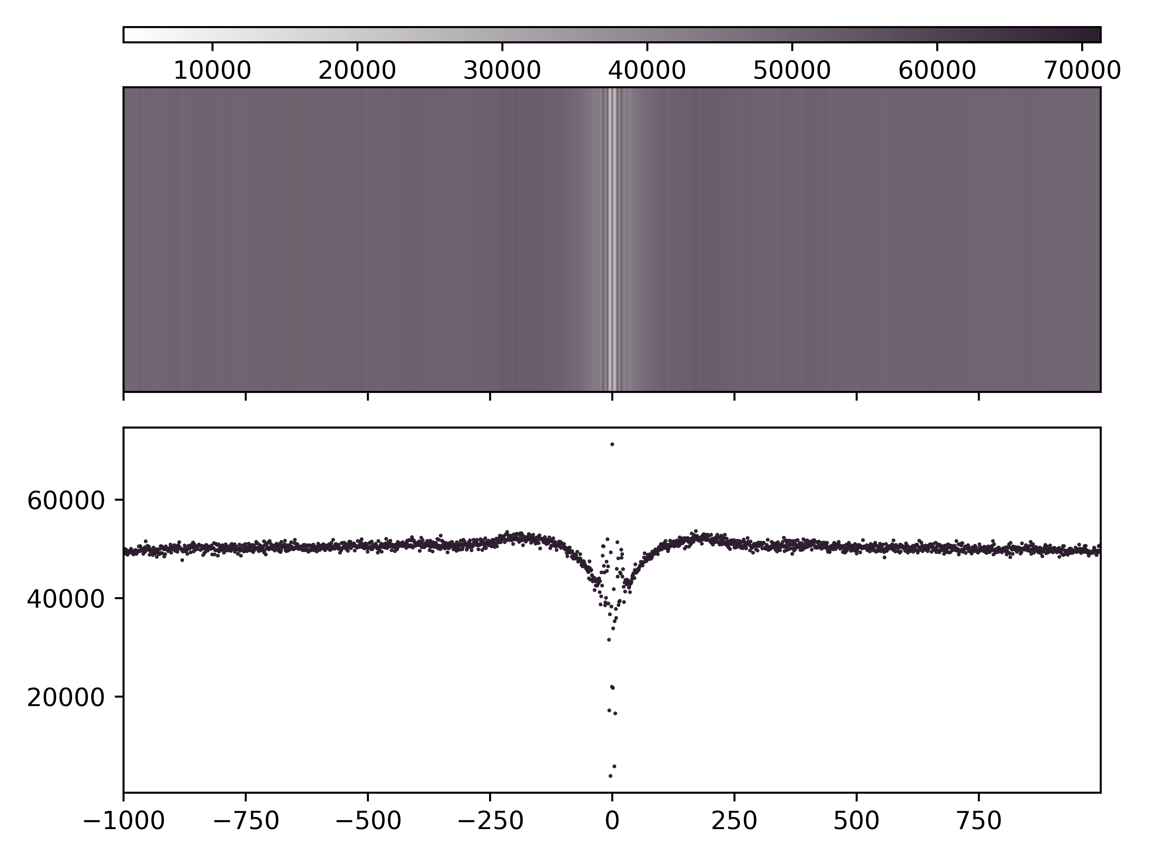 ../_images/quartile4_A_base_count.png