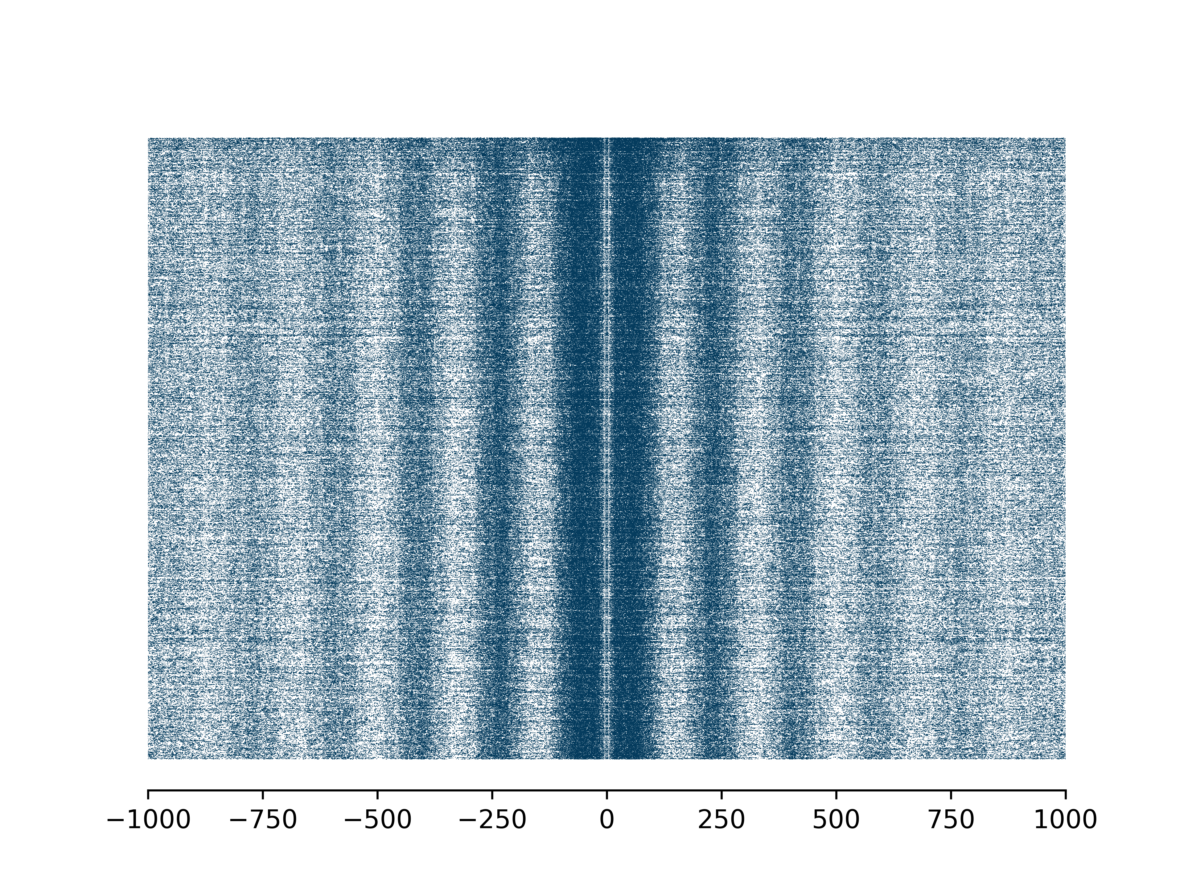 ../_images/quartile4_A_sm_scatter.png