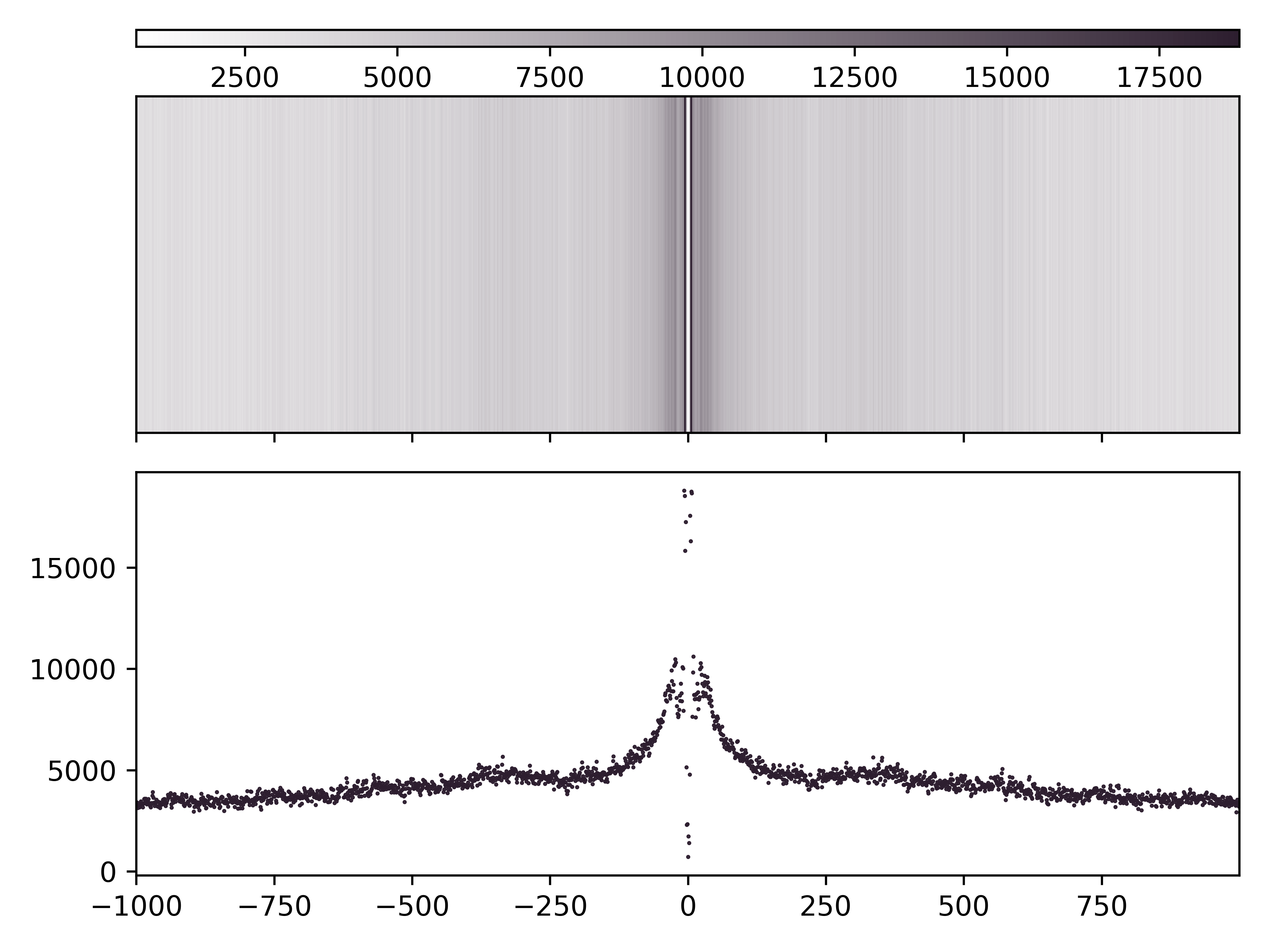 ../_images/quartile4_CG_base_count.png