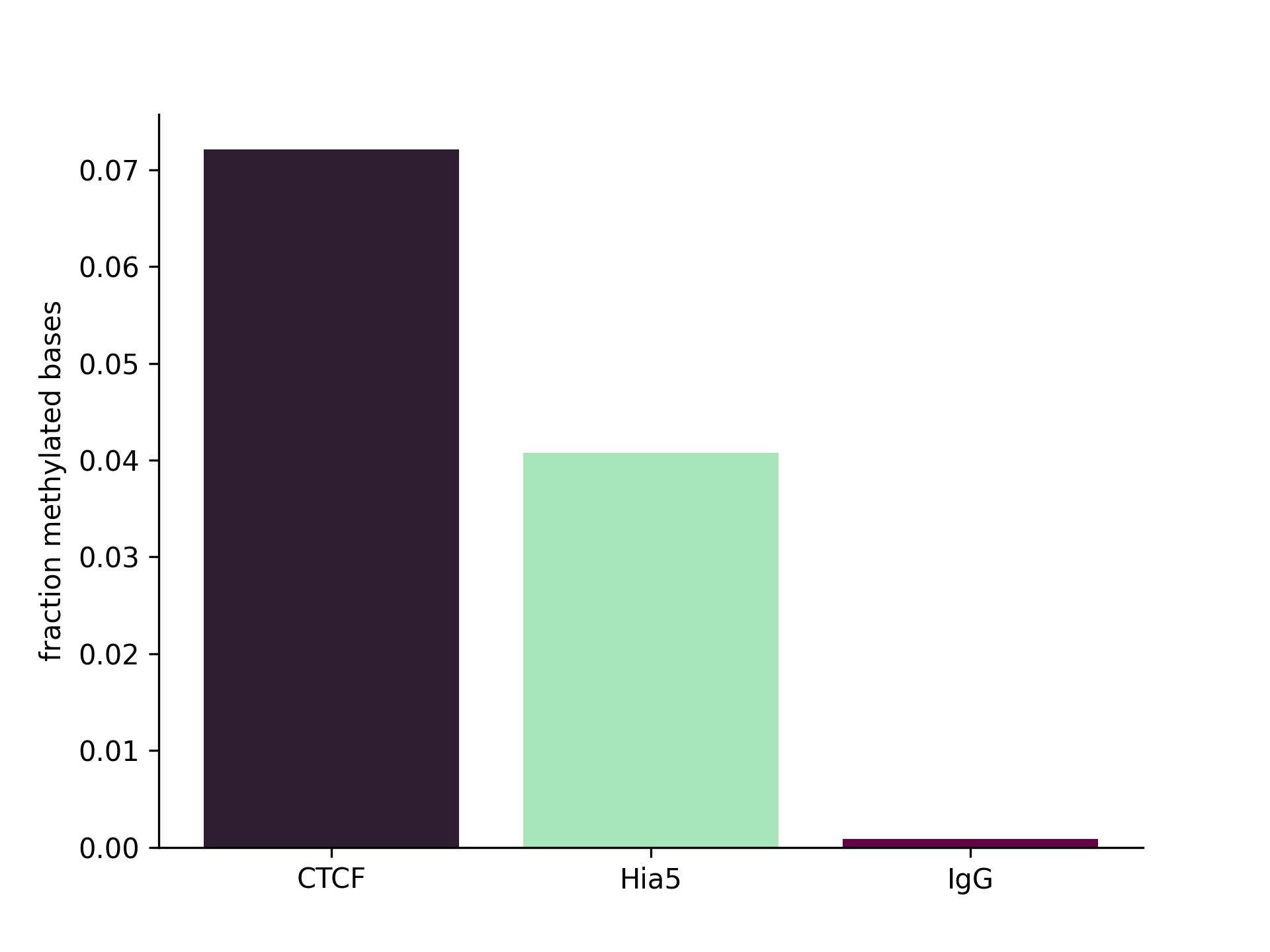 Enrichment Plot Comparison Across BAMs