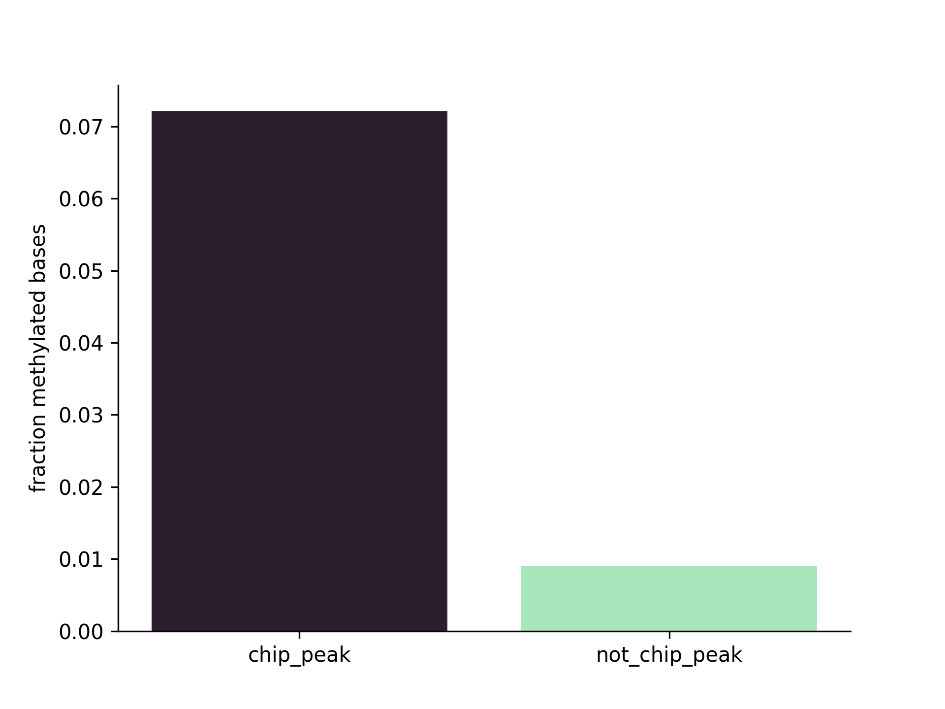 Enrichment Plot Comparison Across BEDs